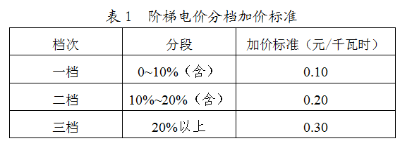安科瑞