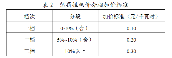 安科瑞