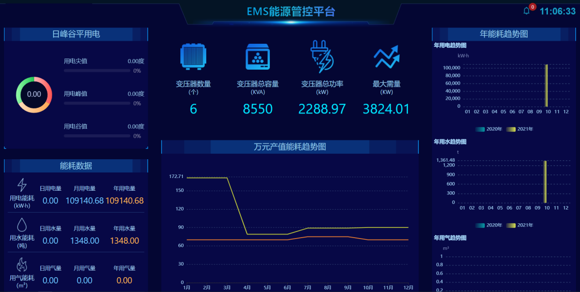 安科瑞
