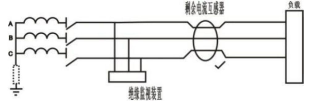 安科瑞电力监控