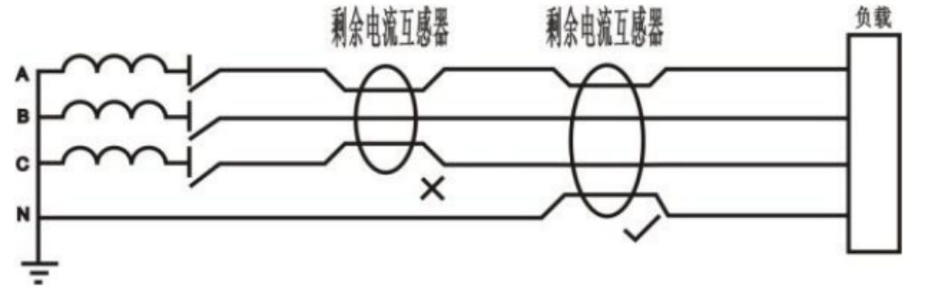 安科瑞电力监控